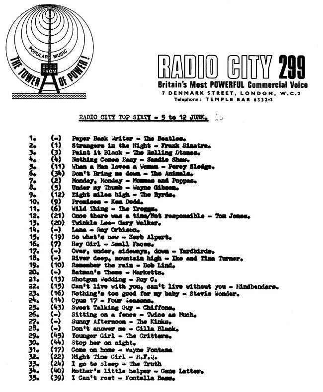 Radio City 1003 At Sea Survey 19660605